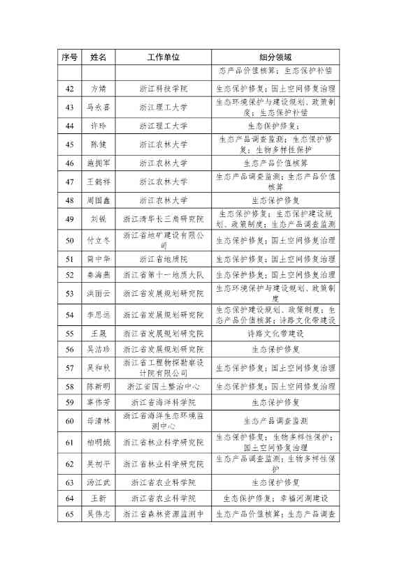 浙江省生态文明建设领域专家库名单（2023年版）公布！(图3)