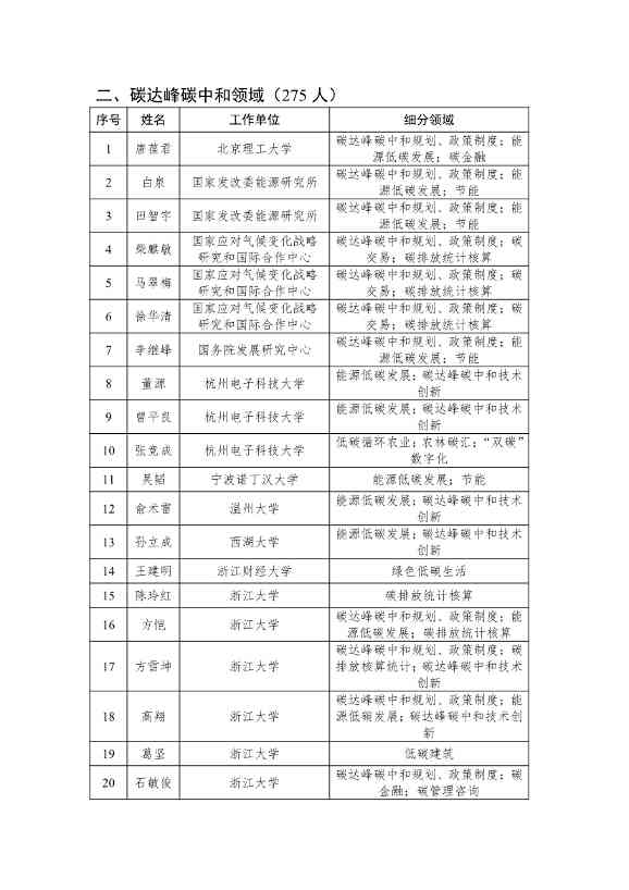 浙江省生态文明建设领域专家库名单（2023年版）公布！(图6)