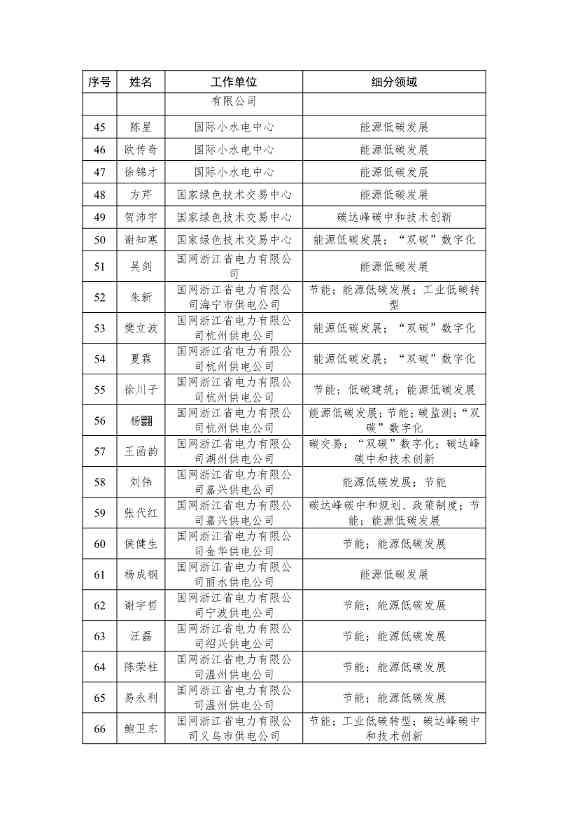 浙江省生态文明建设领域专家库名单（2023年版）公布！(图8)