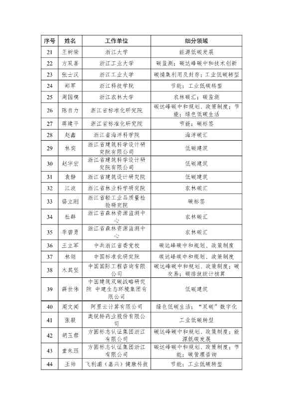 浙江省生态文明建设领域专家库名单（2023年版）公布！(图7)