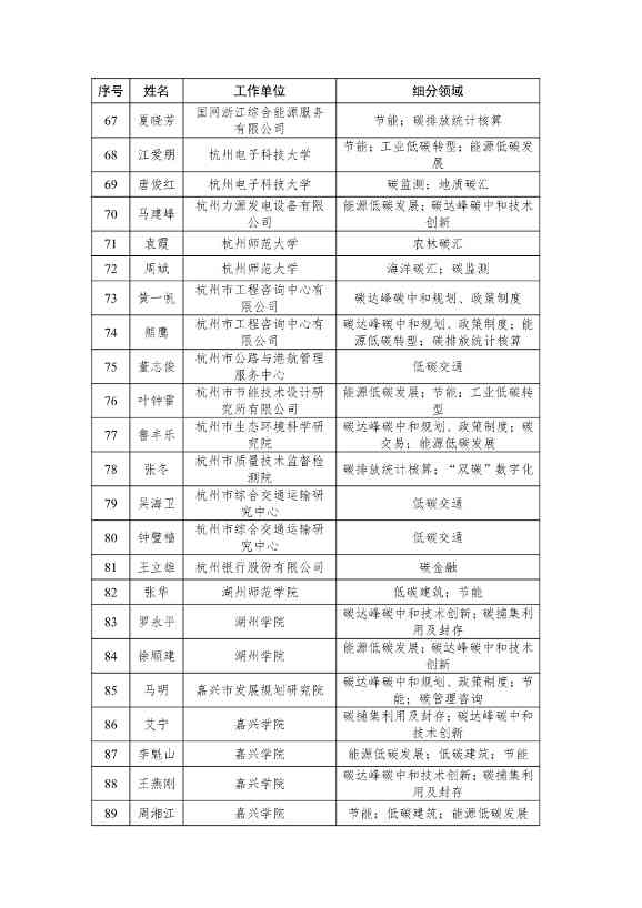 浙江省生态文明建设领域专家库名单（2023年版）公布！(图9)