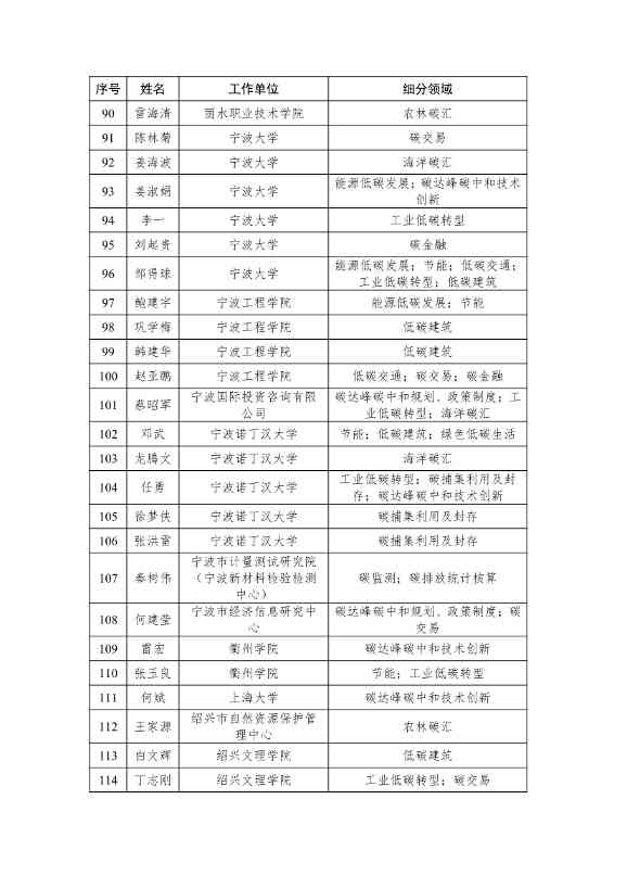 浙江省生态文明建设领域专家库名单（2023年版）公布！(图10)
