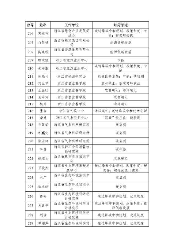 浙江省生态文明建设领域专家库名单（2023年版）公布！(图15)