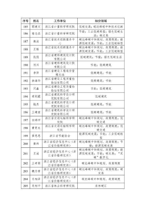 浙江省生态文明建设领域专家库名单（2023年版）公布！(图14)