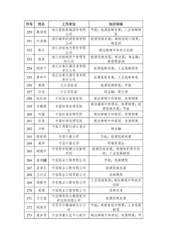 浙江省生态文明建设领域专家库名单（2023年版）公布！(图17)