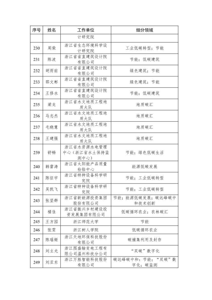 浙江省生态文明建设领域专家库名单（2023年版）公布！(图16)