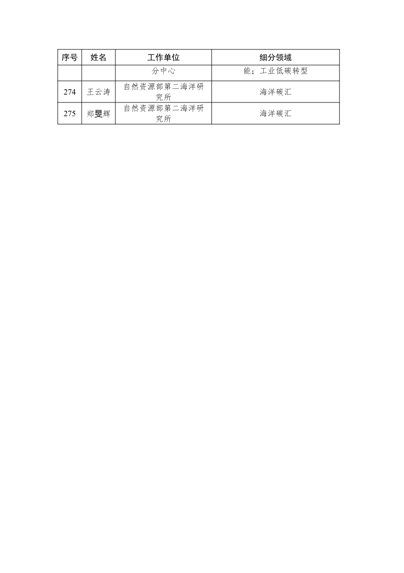 浙江省生态文明建设领域专家库名单（2023年版）公布！(图18)