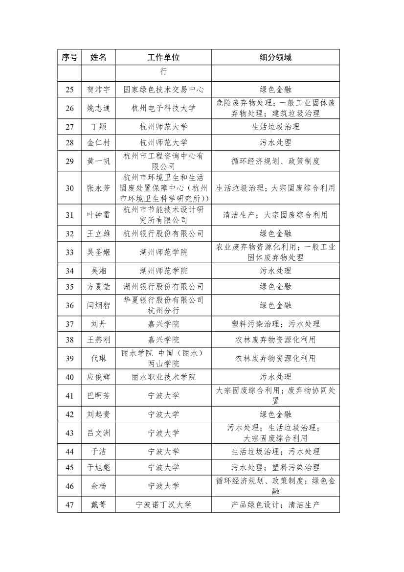 浙江省生态文明建设领域专家库名单（2023年版）公布！(图20)