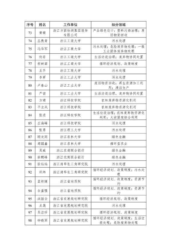 浙江省生态文明建设领域专家库名单（2023年版）公布！(图22)