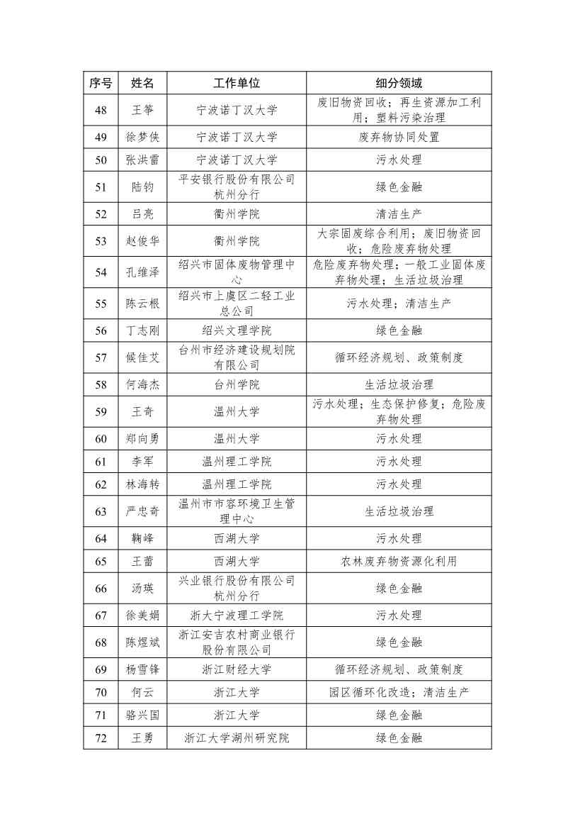 浙江省生态文明建设领域专家库名单（2023年版）公布！(图21)