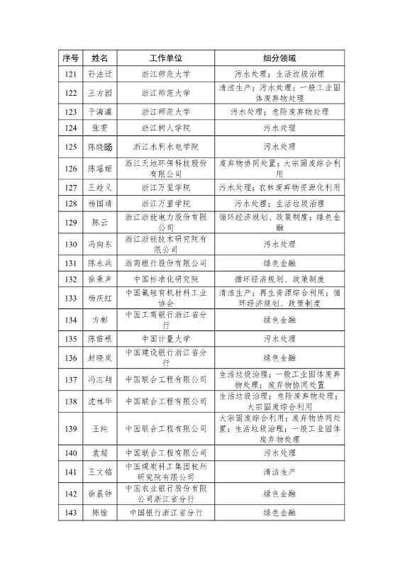 浙江省生态文明建设领域专家库名单（2023年版）公布！(图24)