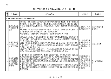 自然资源部发布《国土空间生态修复创新适用技术名录（第一批）》
