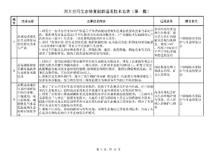 120511025807_0国土空间生态修复创新适用技术_3.png 自然资源部发布《国土空间生态修复创新适用技术名录(第一批)》(图3)
