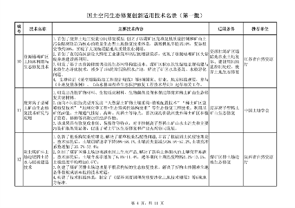 120511025807_0国土空间生态修复创新适用技术_4.png 自然资源部发布《国土空间生态修复创新适用技术名录(第一批)》(图4)