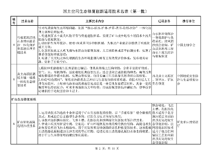 120511025807_0国土空间生态修复创新适用技术_2.png 自然资源部发布《国土空间生态修复创新适用技术名录(第一批)》(图2)