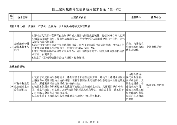 120511025807_0国土空间生态修复创新适用技术_10.png 自然资源部发布《国土空间生态修复创新适用技术名录(第一批)》(图10)