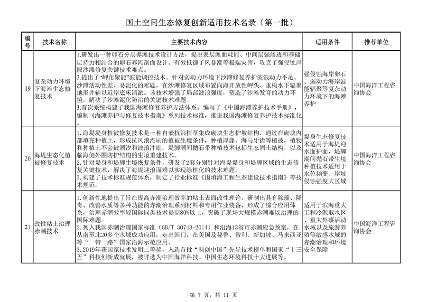 120511025807_0国土空间生态修复创新适用技术_7.png 自然资源部发布《国土空间生态修复创新适用技术名录(第一批)》(图7)