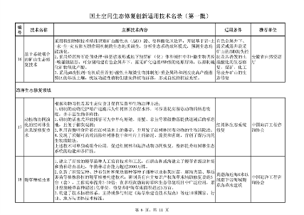 120511025807_0国土空间生态修复创新适用技术_6.png 自然资源部发布《国土空间生态修复创新适用技术名录(第一批)》(图6)