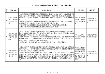 120511025807_0国土空间生态修复创新适用技术_5.png 自然资源部发布《国土空间生态修复创新适用技术名录(第一批)》(图5)