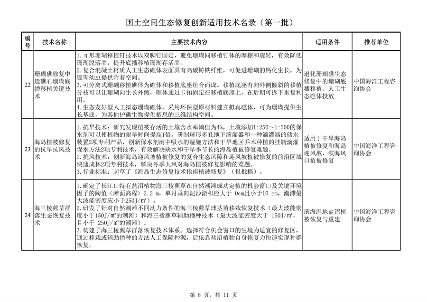 120511025807_0国土空间生态修复创新适用技术_8.png 自然资源部发布《国土空间生态修复创新适用技术名录(第一批)》(图8)