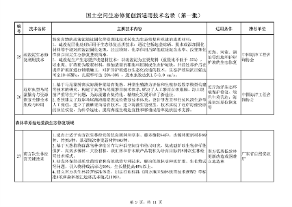 120511025807_0国土空间生态修复创新适用技术_9.png 自然资源部发布《国土空间生态修复创新适用技术名录(第一批)》(图9)