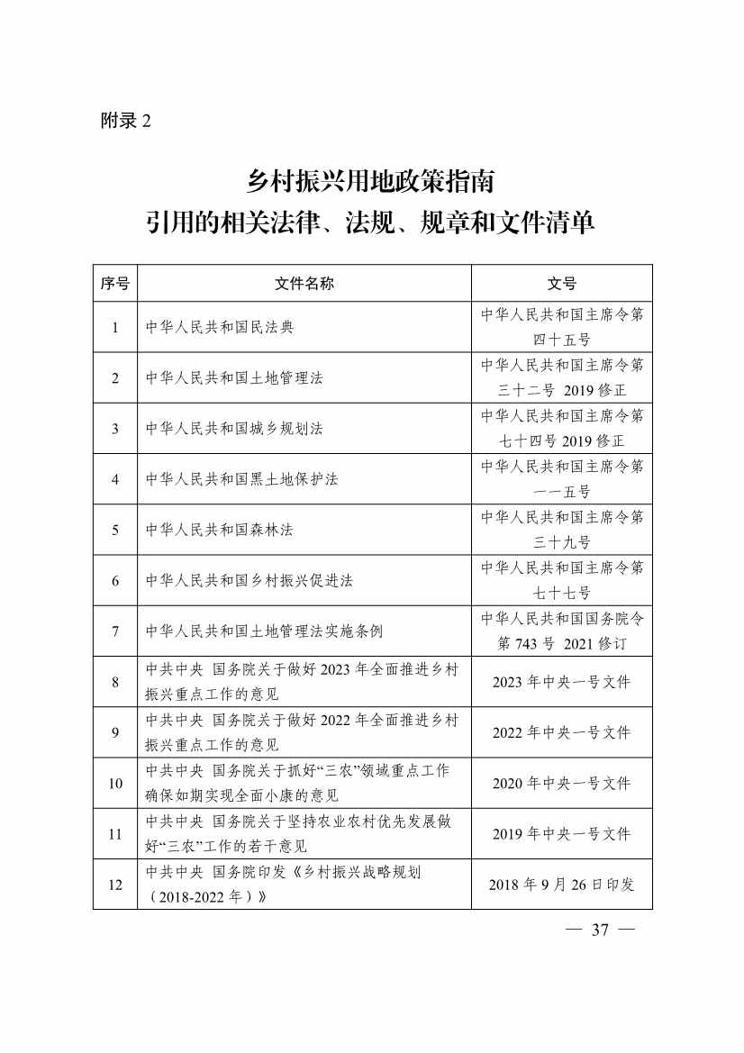 113013115583_0P020231129543477551638_41.jpg 自然资源部印发《乡村振兴用地政策指南(2023年)》!(图40)