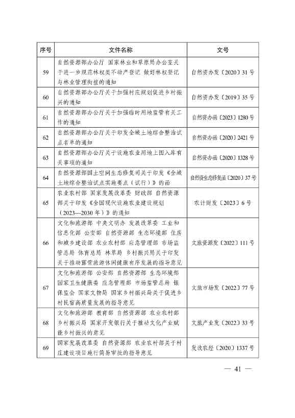 113013115583_0P020231129543477551638_45.jpg 自然资源部印发《乡村振兴用地政策指南(2023年)》!(图44)