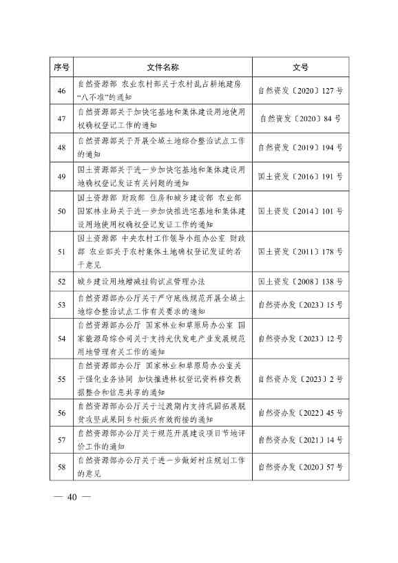 113013115583_0P020231129543477551638_44.jpg 自然资源部印发《乡村振兴用地政策指南(2023年)》!(图43)