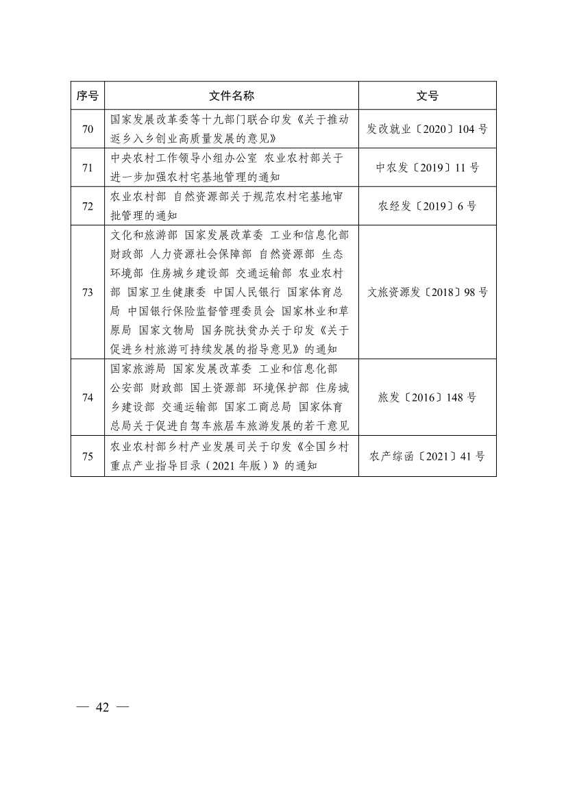 113013115583_0P020231129543477551638_46.jpg 自然资源部印发《乡村振兴用地政策指南(2023年)》!(图45)
