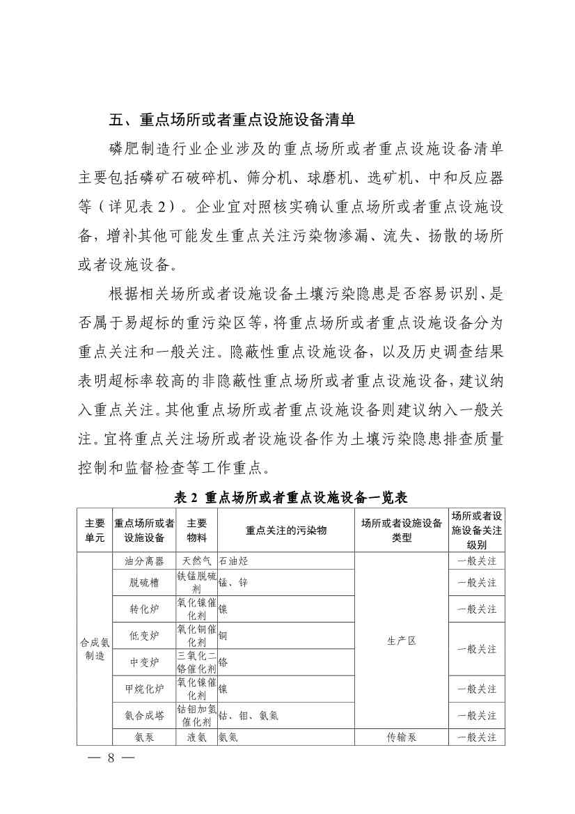 《四川省磷肥制造行业企业土壤污染隐患排查技术要点》等5个技术要点印发！(图6)