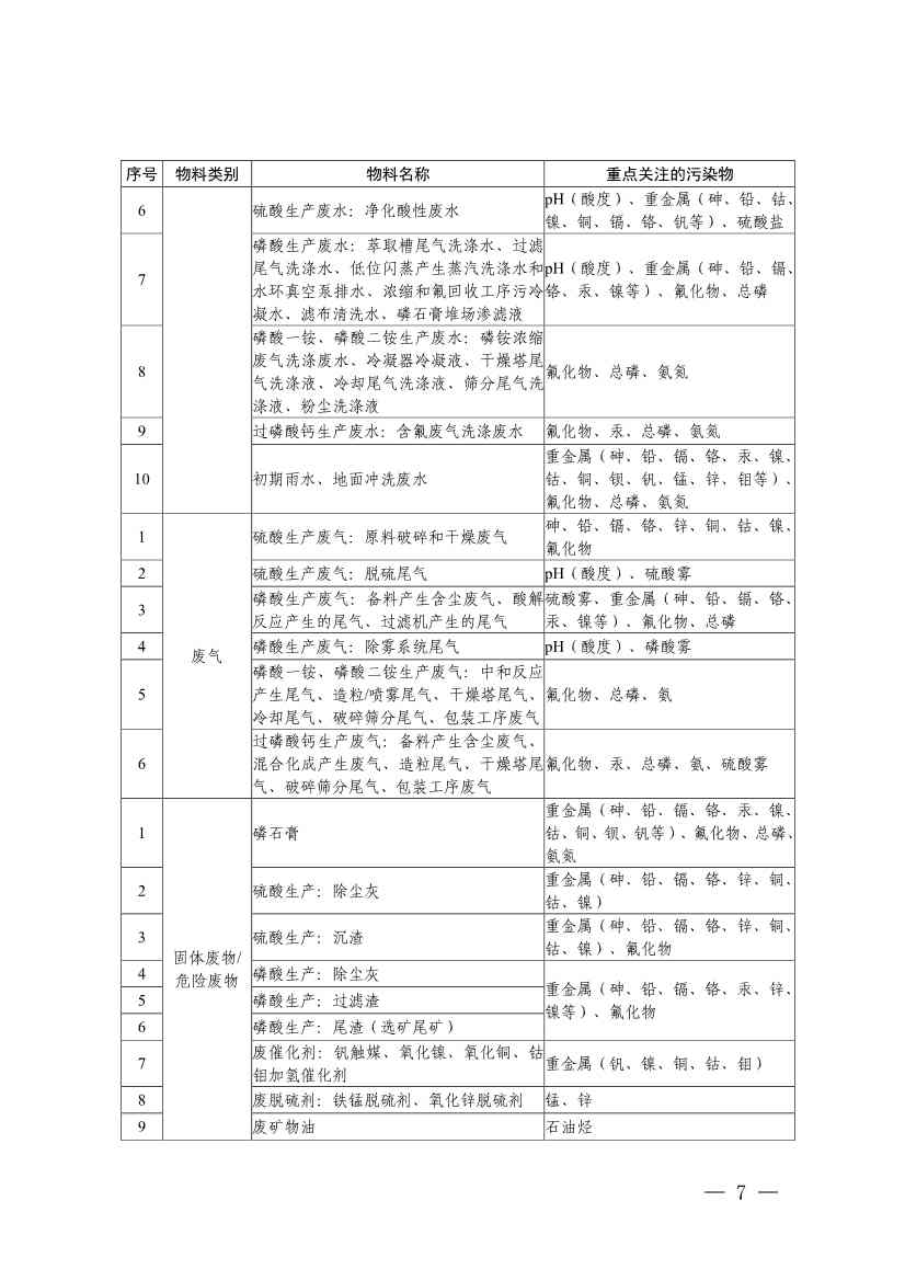 《四川省磷肥制造行业企业土壤污染隐患排查技术要点》等5个技术要点印发！(图5)