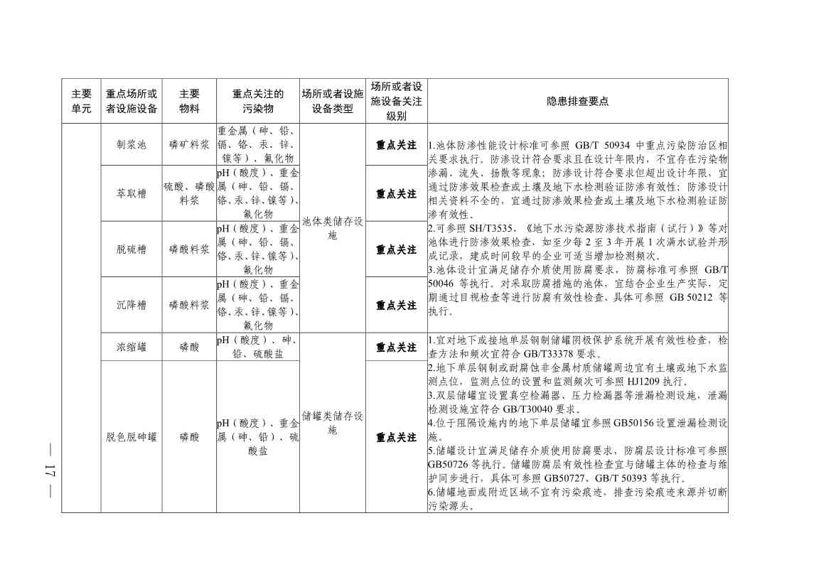 《四川省磷肥制造行业企业土壤污染隐患排查技术要点》等5个技术要点印发！(图15)
