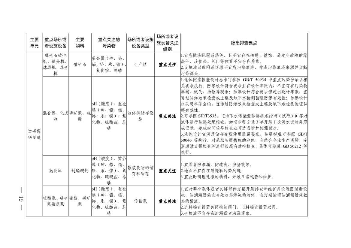 《四川省磷肥制造行业企业土壤污染隐患排查技术要点》等5个技术要点印发！(图17)