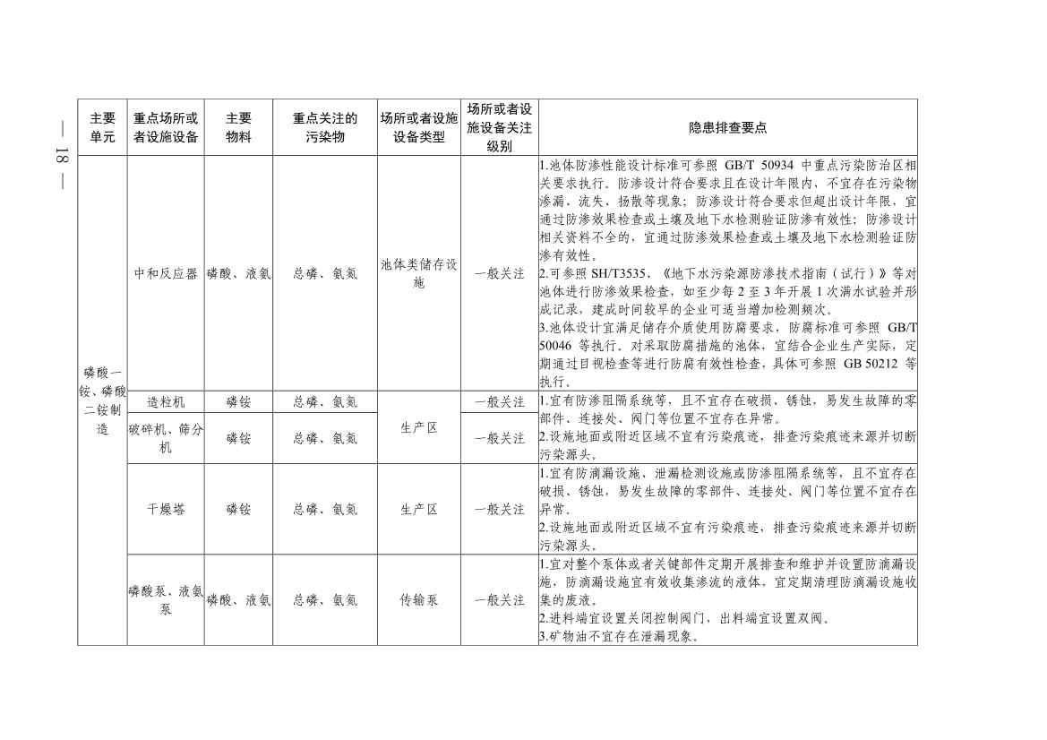 《四川省磷肥制造行业企业土壤污染隐患排查技术要点》等5个技术要点印发！(图16)