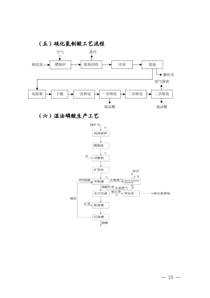 《四川省磷肥制造行业企业土壤污染隐患排查技术要点》等5个技术要点印发！(图23)