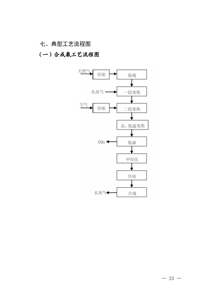 《四川省磷肥制造行业企业土壤污染隐患排查技术要点》等5个技术要点印发！(图21)