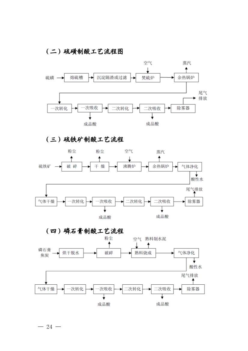 《四川省磷肥制造行业企业土壤污染隐患排查技术要点》等5个技术要点印发！(图22)