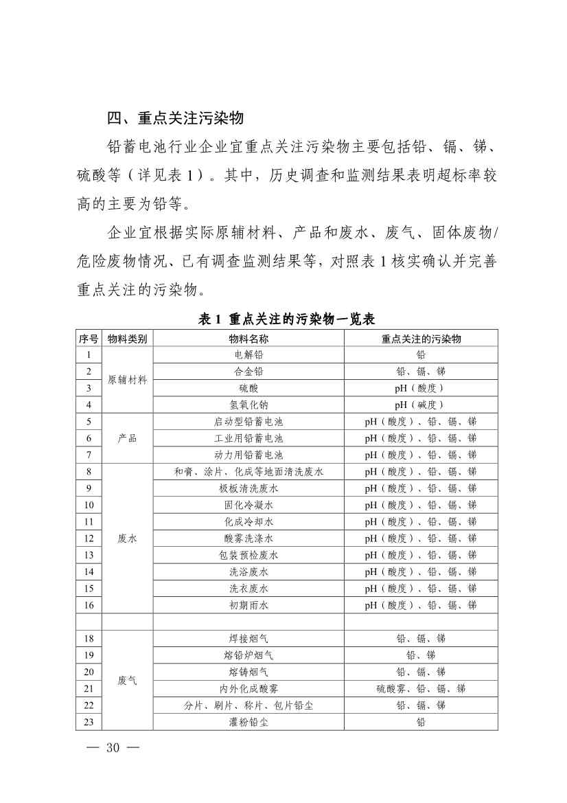 《四川省磷肥制造行业企业土壤污染隐患排查技术要点》等5个技术要点印发！(图28)