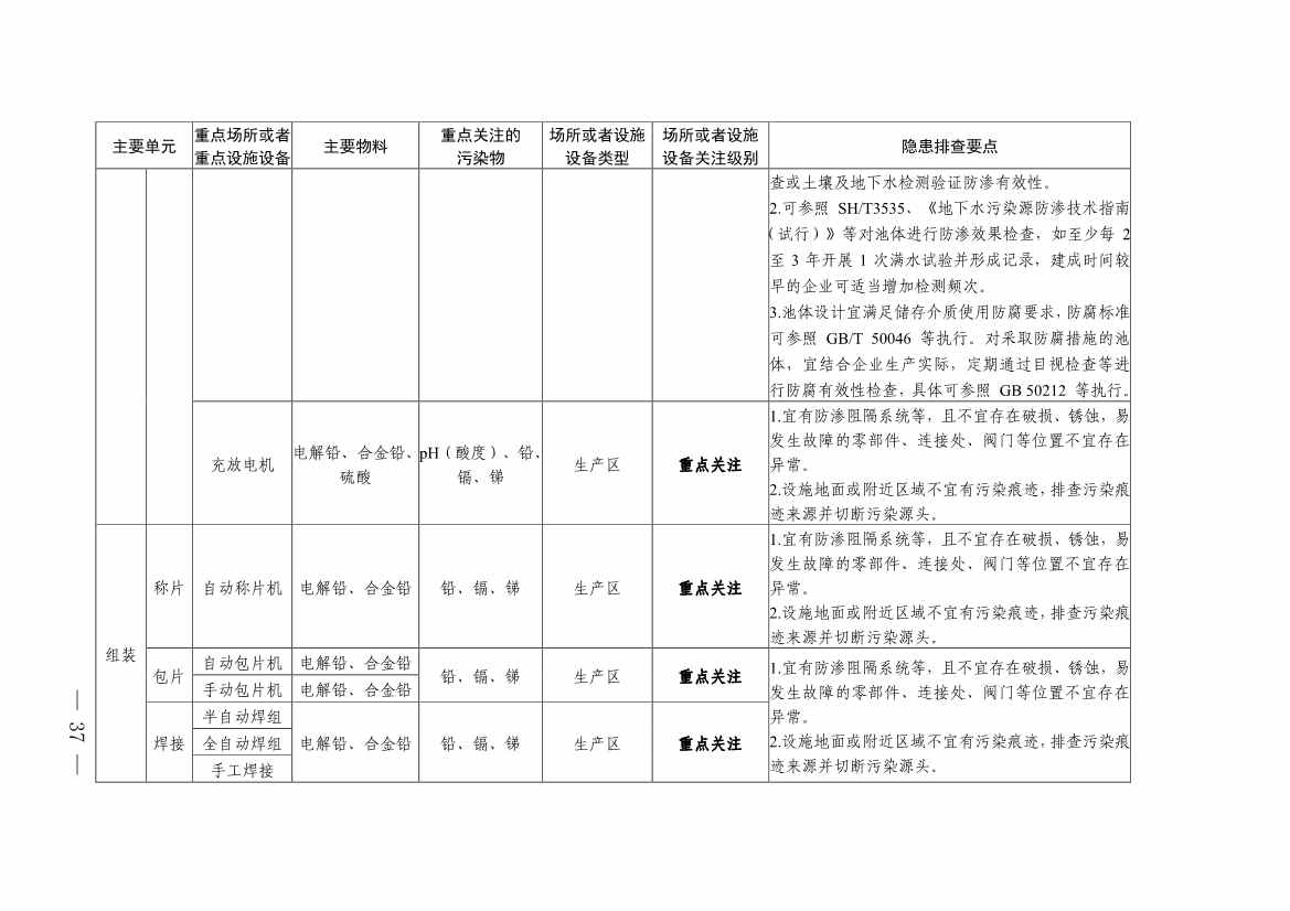 《四川省磷肥制造行业企业土壤污染隐患排查技术要点》等5个技术要点印发！(图35)