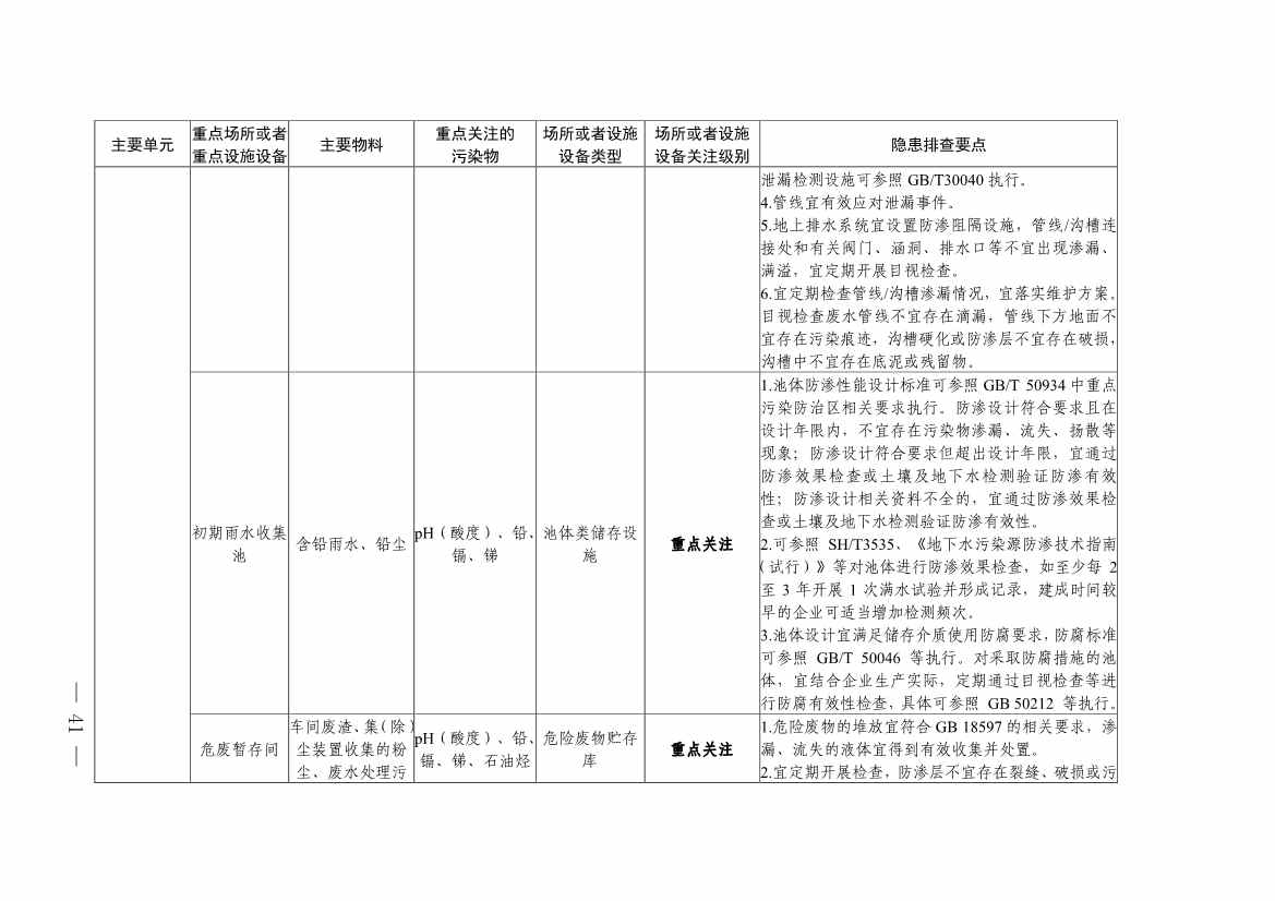 《四川省磷肥制造行业企业土壤污染隐患排查技术要点》等5个技术要点印发！(图39)