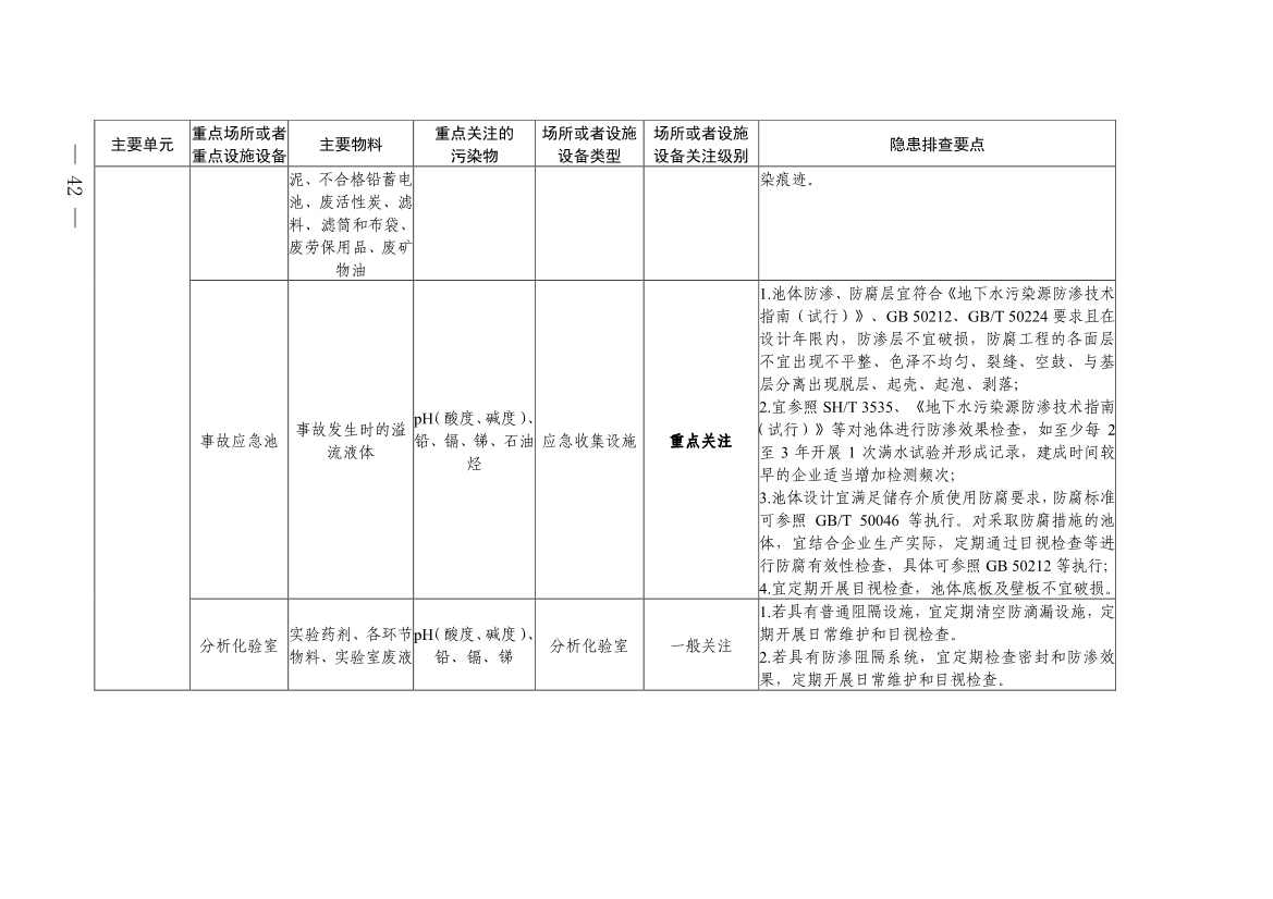 《四川省磷肥制造行业企业土壤污染隐患排查技术要点》等5个技术要点印发！(图40)