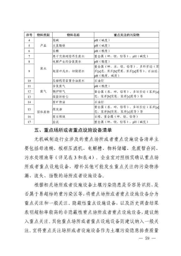 《四川省磷肥制造行业企业土壤污染隐患排查技术要点》等5个技术要点印发！(图57)