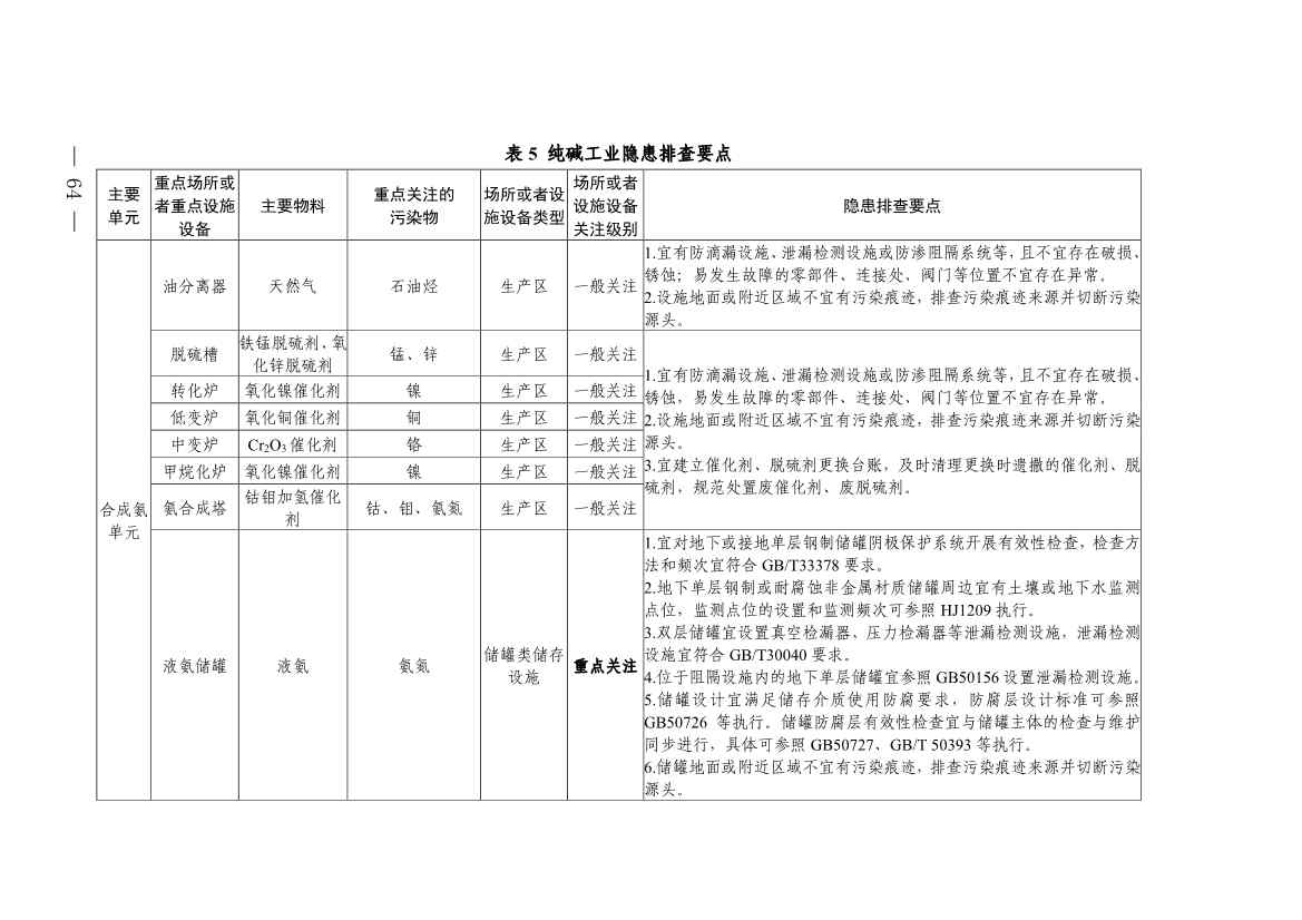 《四川省磷肥制造行业企业土壤污染隐患排查技术要点》等5个技术要点印发！(图62)