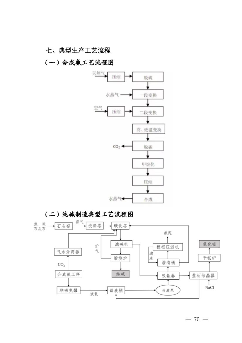 《四川省磷肥制造行业企业土壤污染隐患排查技术要点》等5个技术要点印发！(图73)