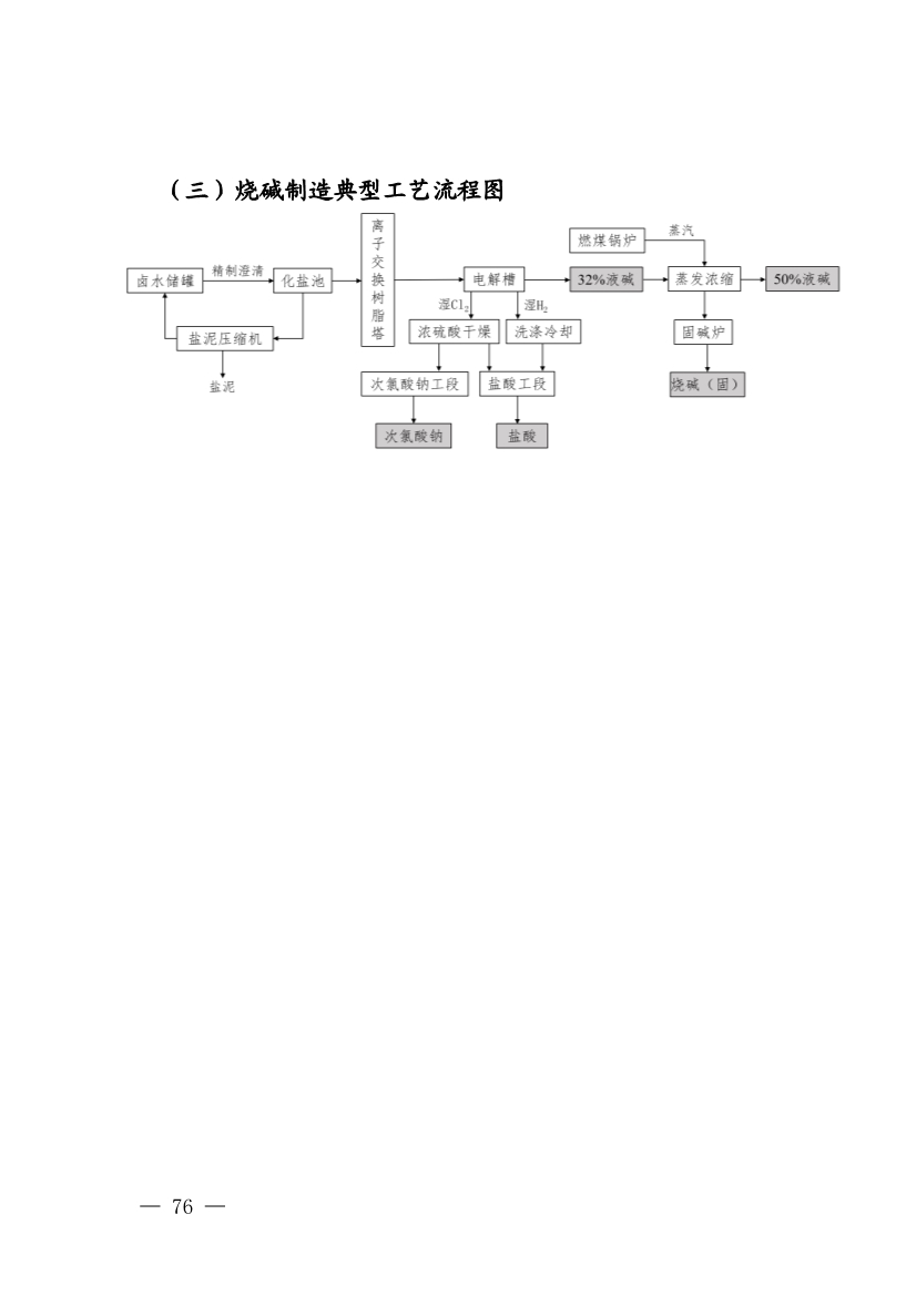 《四川省磷肥制造行业企业土壤污染隐患排查技术要点》等5个技术要点印发！(图74)