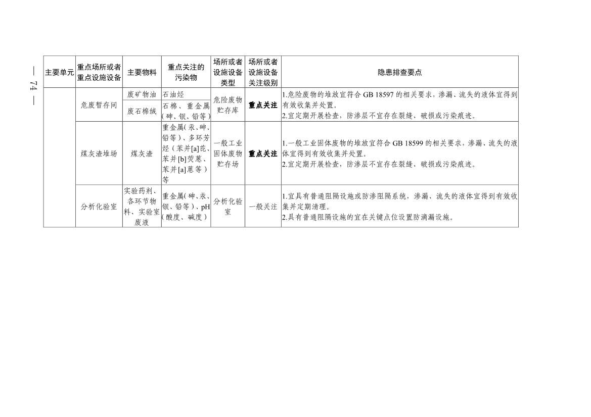 《四川省磷肥制造行业企业土壤污染隐患排查技术要点》等5个技术要点印发！(图72)