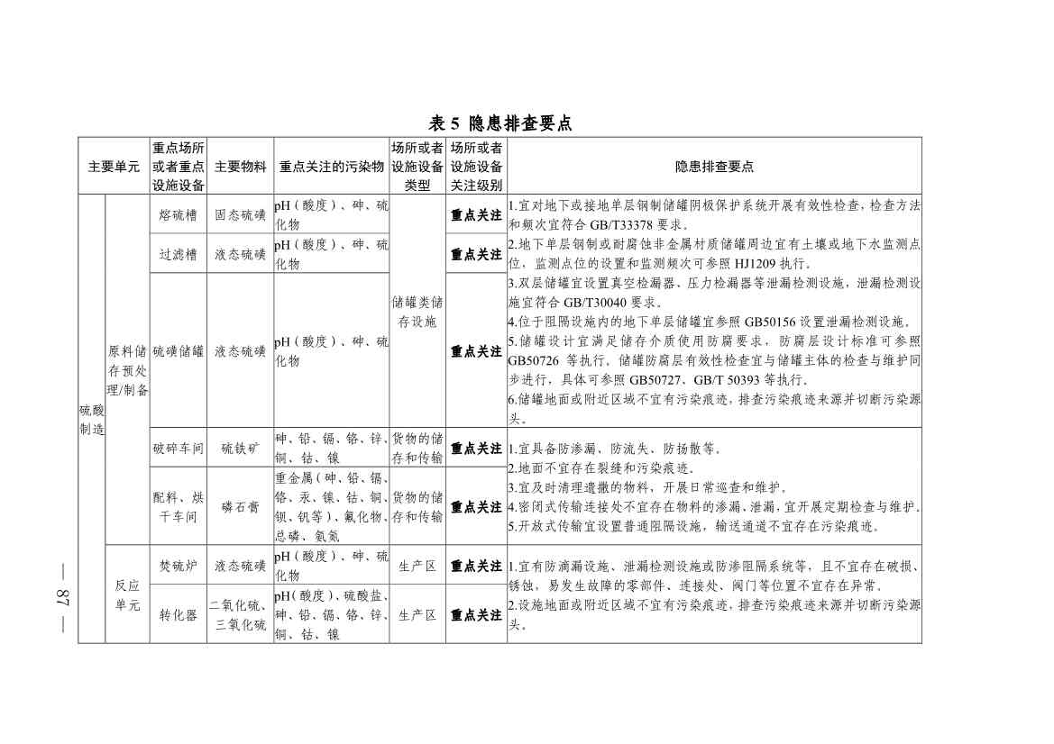 《四川省磷肥制造行业企业土壤污染隐患排查技术要点》等5个技术要点印发！(图85)