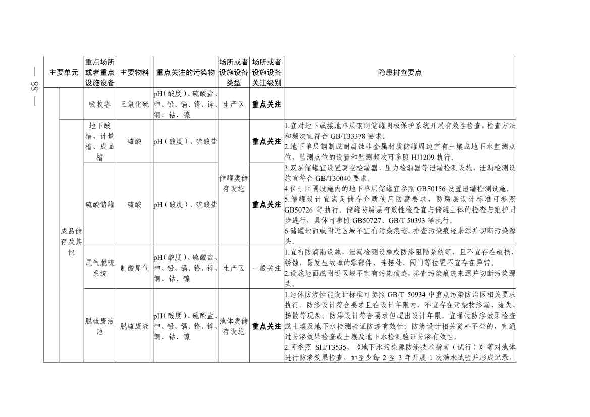 《四川省磷肥制造行业企业土壤污染隐患排查技术要点》等5个技术要点印发！(图86)