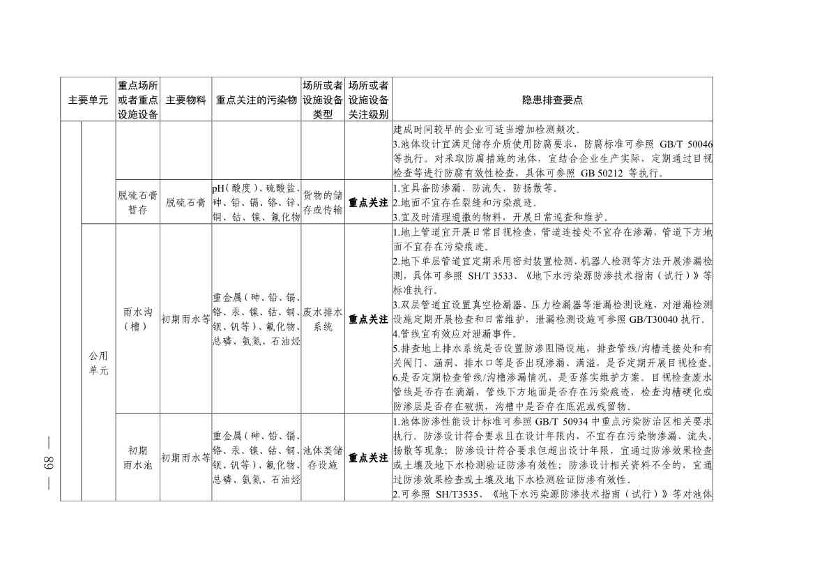 《四川省磷肥制造行业企业土壤污染隐患排查技术要点》等5个技术要点印发！(图87)