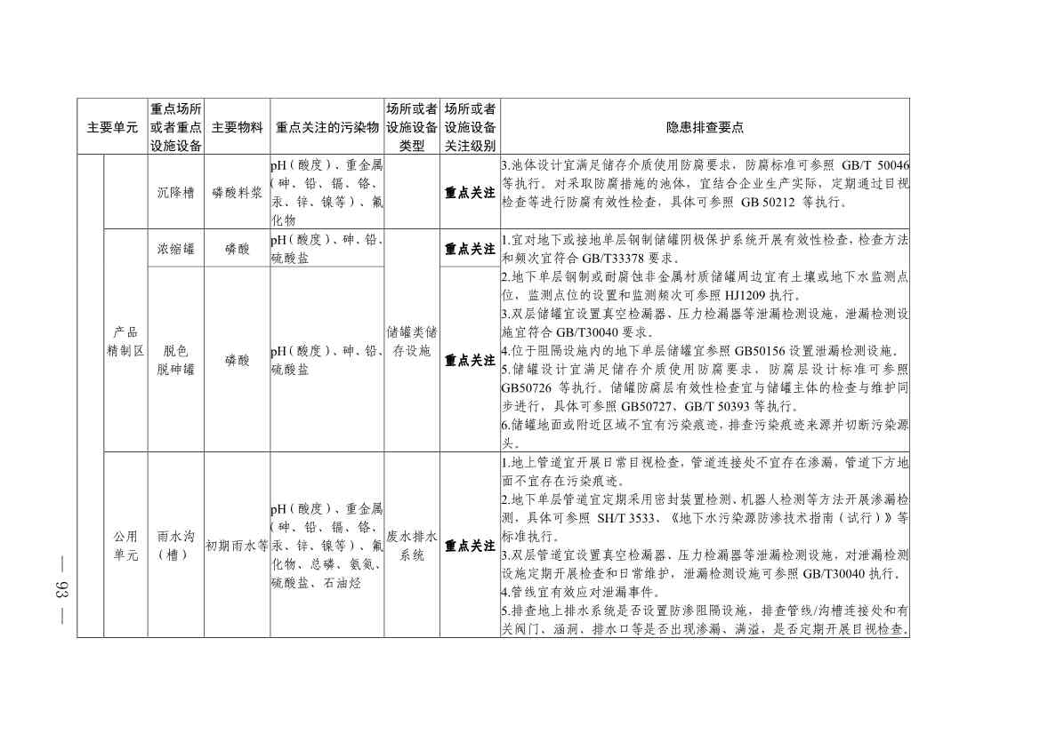 《四川省磷肥制造行业企业土壤污染隐患排查技术要点》等5个技术要点印发！(图91)